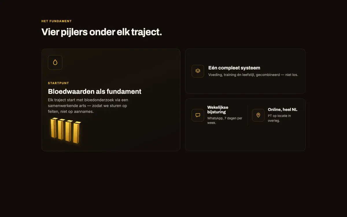Ontwerp in Claude Design, blok Vier pijlers