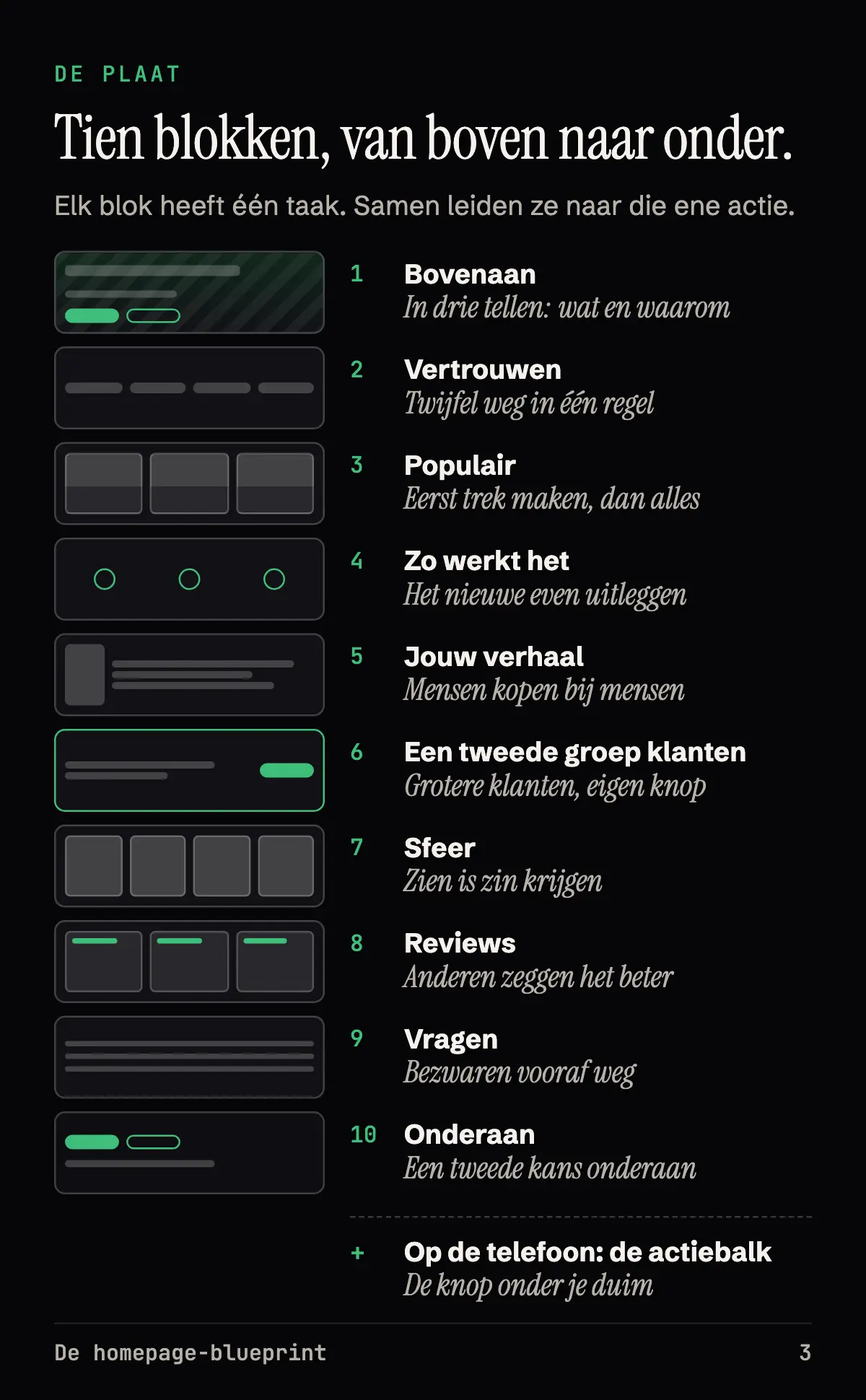 Pagina 3 van de homepage-blueprint: de plaat met de tien blokken van boven naar onder, elk met een schets en een doel.