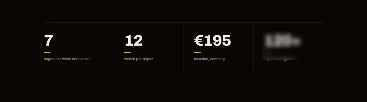 Blok De cijfers op rperformancecoach.nl