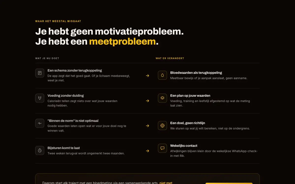 Blok Het meetprobleem op rperformancecoach.nl